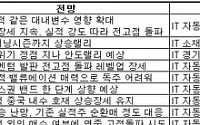 7월 증시, 어닝시즌 호재 상승세 지속될듯