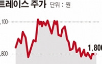 트레이스, 중·유럽 등 투자유치 나서…“1000만 달러 체결될 것”