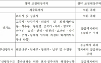 12월부터 1순위 청약 접수 2일로 분리…1일차 해당지역 우선