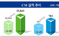 ‘보험다모아’ 출범 1년… 온라인 보험시장 60% 커졌다