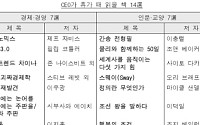 CEO가 여름휴가 때 읽어야 할 책은?
