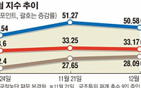 ‘P의 공포’에 한국경제 신인도 흔들