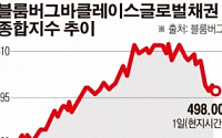 글로벌 채권시장, 트럼프 역풍에 30년 강세장 종료