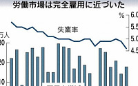 글로벌 시장, 미국 내년 금리인상 속도에 초점 맞춘다