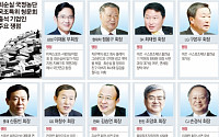 ‘최순실 국조 청문회’ 하루 앞둔 총수들… 자리 배치 눈치싸움에 구급차도 대기