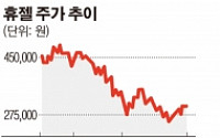 휴젤, 러시아 보툴렉스 시판 허가… CIS 교두보 마련