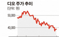 [SP] 디오, 임플란트제품 도입 병원수 급증…74% 증가