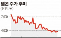 텔콘, 비보존 미FDA 임상 2a상 美 하버드 의대 의료진이 결과 발표