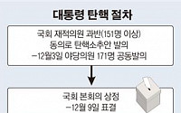 박 대통령 탄핵안 가부 떠나 후폭풍 불가피