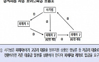 연말연시 대출빙자 사기전화 주의…보이스피싱 예방 문자발송