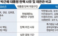 노무현 vs 박근혜 대통령 탄핵 사례 비교 ... 헌재 결정 전망 시기는?