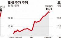 국제유가 17개월 만의 최고치로 껑충…전 세계 인플레 압력 커진다