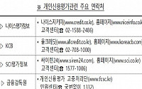 [금융꿀팁 200선-23] 등급 조회만으로 신용등급 안 떨어져