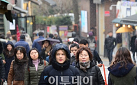 [일기예보] 오늘 날씨, 전국 추위 절정·곳곳에 눈 또는 비…'서울 아침 -9도' &quot;미세먼지 보통&quot;