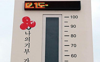 [포토] 사랑의 온도탑, '12.1도'