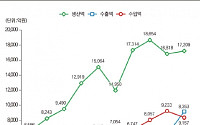 [BioS] ‘램시마 효과’..바이오의약품 수출 9년새 10배 ‘수직상승’