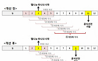 기상청, “엘니뇨·라니냐 기준, 국제기준에 맞게 변경해 신속한 정보 제공 가능”