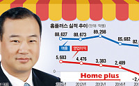 김상현號 홈플러스, “체질 개선 끝났다” 올해 3000억대 흑자전환 예약