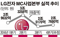LG ‘보급형 스마트폰’ 美 시장 총공세… 내년 CES서 대거 공개