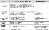 [BioS] 당뇨약 '트라젠타', 체중감소ㆍ식욕증가 이상반응 추가