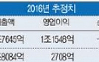 [2016년 산업계 결산] 항공, 저유가 덕 고공행진… 해운, 최악의 한 해