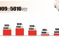 2주새 거래대금 80% 뚝… 예상 밖 부진 선강퉁