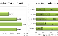 [가계금융ㆍ복지조사] 50대 가구주 평균자산 4억4302만원…10억 이상 가구주 4.5%