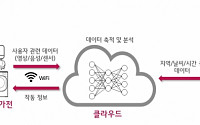 LG전자, ‘딥 러닝’ 기반 스마트홈 제품 공개