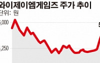 와이제이엠게임즈 미국지사 설립… VR 해외 사업 투자