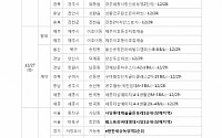 [금주의 분양캘린더] 12월 마지막 주, 서울 ‘사당롯데캐슬골든포레’ 등 4594가구 분양
