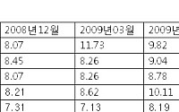 저축은행 M&A 대전 임박했다