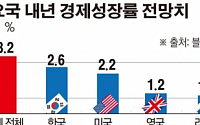 '트럼프노믹스'에 세계경제 희비 엇갈려