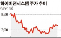 하이비젼시스템, 조광페인트 합작  '큐비콘 럭스' 원료 출시