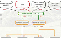 [지상IR]웨이포트유한공사, 매년 매출액 대비 4% 이상 R&amp;D투자