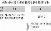 국민행복기금 인터넷 채무조정 신청 서비스 개선