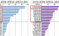 한은 “내년 글로벌 최대 이슈는 美 트럼프 정부 정책”