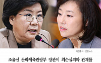 [클립뉴스] “최순실을 여왕님 모시듯 데리고 온 사람이” 발언에 조윤선, 이혜훈에 법적대응