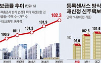 [데이터 뉴스] 주택보급률 102.3%… 서울 96% 최저세종 123% 최고