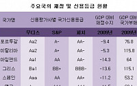 [진단] ① 신에게 버림받은 日本.. 亞 첫 파산국되나