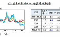 한은 “소비자물가 오름세 확대된다”