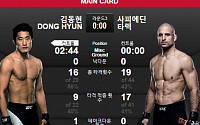 김동현, UFC 207 승리 아시아 최다승… 토종 한국인 세계 최고 파이터로 ‘우뚝’