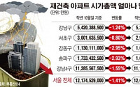 [데이터 뉴스]  강남4구 재건축 아파트 시총, 두달새 1조7000억 증발