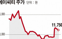 에이씨티, 화장품 신규 원료 생산공장 착공