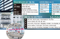 성수에 국내 최대 편집숍 ‘무신사 메가스토어’ 상륙…조만호의 ‘패션 제국’ 정점[가보니]