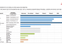 SK바팜, 'ROR1 RPT' 첫 공개..'킬레이터' 플랫폼 