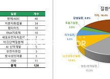 2025년 상반기 딜 128건서 본 '키워드 5가지는?'