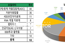 2025년 하반기 딜 132건서 본 '키워드 5가지는?'