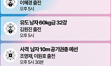 한국선수 오늘의 주요 경기일정 -7월 27일