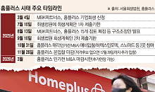 유동성 벼랑 끝 홈플러스...'청산 시나리오' 현실화하나