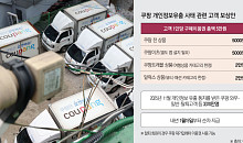 쿠팡, 청문회 직전 '급한 불 끄기' 속도…탈팡 방어 움직임도